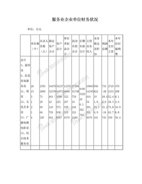 服务业企业单位财务状况