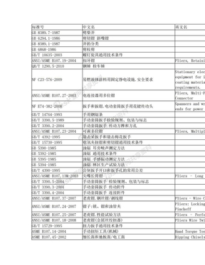 工具类标准目录