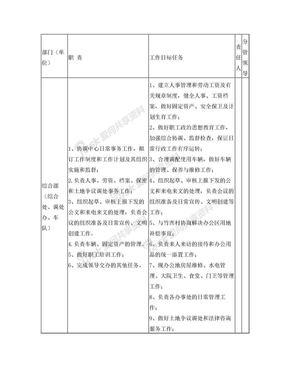 工作目标任务考核指标分解表