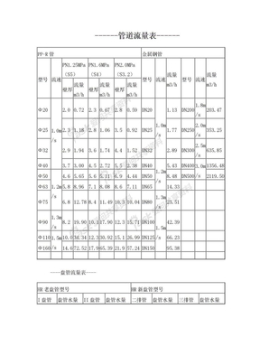 管道流量表