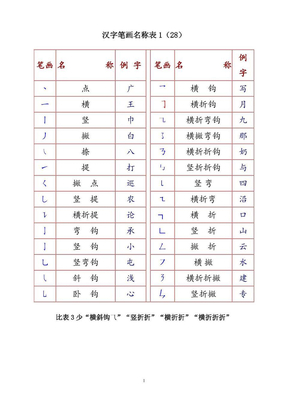 汉字基本笔画