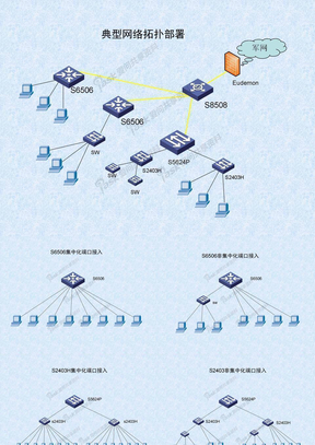 典型网络拓扑图