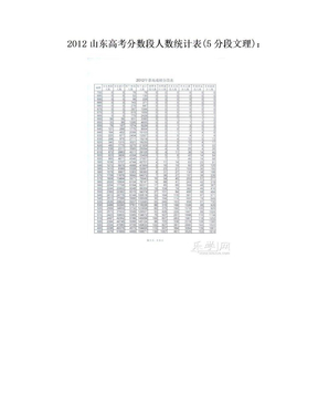2012山东高考分数段人数统计表