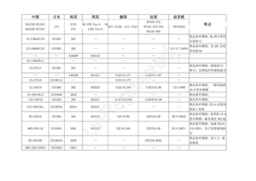 不锈钢分类及特点