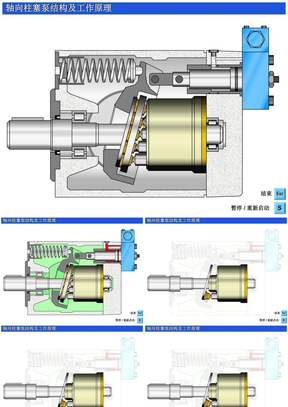 轴向柱塞泵的工作原理