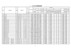 机械台班费用定额2012