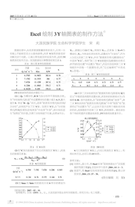 Excel绘制3Y轴图表的制作方法