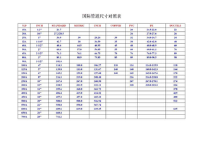 国际管道尺寸对照表