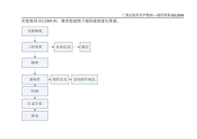 广联达软件教程-GCL2008