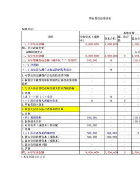 所有者权益变动表举例