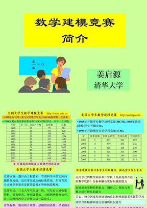中国大学生数学建模竞赛简介