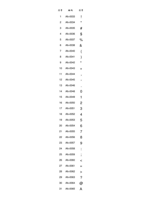 Alt+数字=特殊字符大全