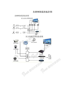 各种网络监控拓扑图