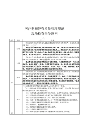 医疗器械经营质量管理规范现场检查指导原则