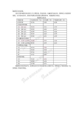 敏感度分析案例