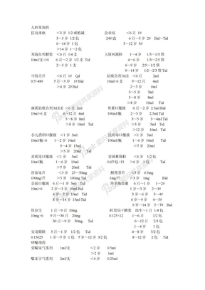 儿科常用药