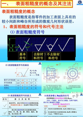 粗糙度符號畫法