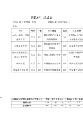 r02005岗位KPI 组成表