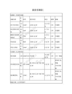 市调表格