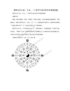 阴阳五行八卦、干支、二十四节气是中医学术理论的根.