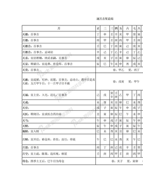 逐月吉凶星年上起月 日上起时 逐日最吉时辰 十二建星等