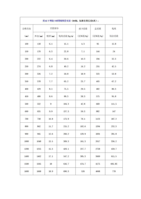 球墨铸铁管技术参数