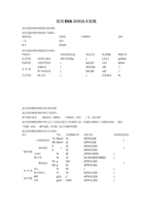 常用EVA原料技术指标参数