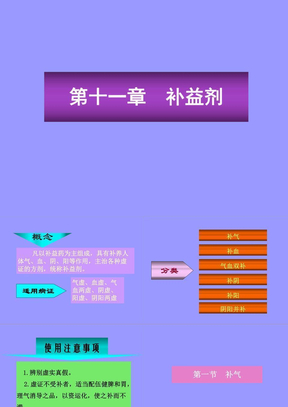 中药补方