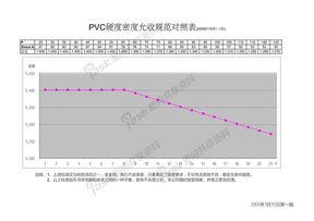 PVC硬度表