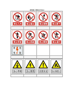 建筑施工现场安全警示牌标示(标志图片)