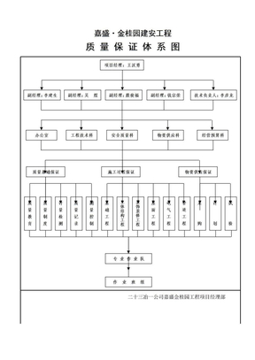 工程质量保证体系图