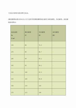 硬度对照表布氏硬度洛氏硬度维氏硬度