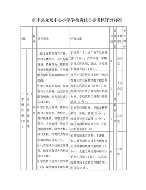 学校目标管理考核方案1