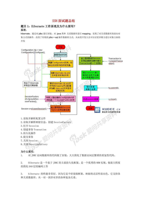 ssh面试题总结