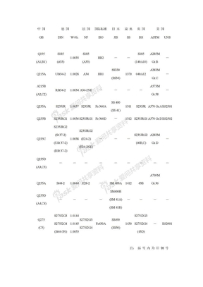 各国钢材牌号对照表