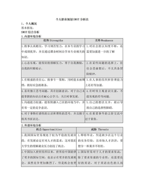 个人职业规划SWOT分析法