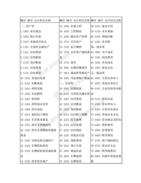 工业企业常用会计科目表