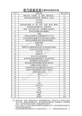 主要材料损耗率表