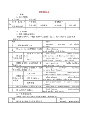 【仁爱版】初中英语语法总结