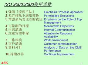 ISO9001-2000版流程管理(ppt 31页)