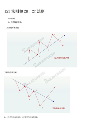 123法则和2B、2T法则