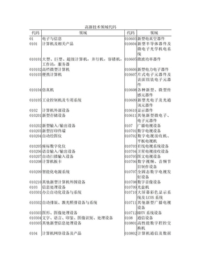 高新技术领域代码