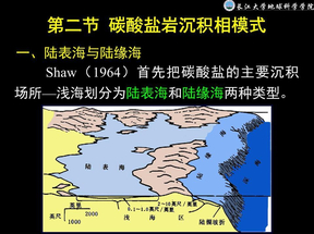 碳酸盐岩沉积相模式