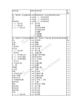 药典溶剂残留标准