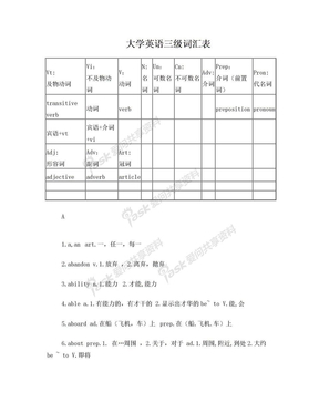 大学英语三级词汇表