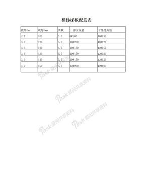 设计院 必用楼梯梯板配筋表