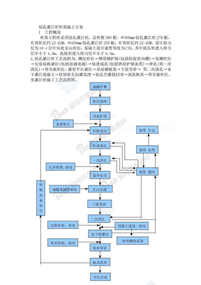 钻孔灌注桩桩基施工方案