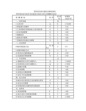 贵州省全面小康社会指标体系