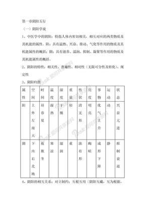 中医学基础理论笔记之阴阳五行