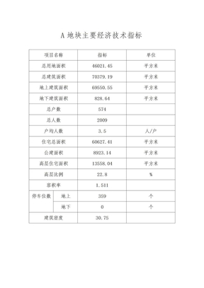 A地块主要经济技术指标